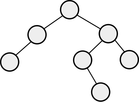 Wordlist AVL Tree